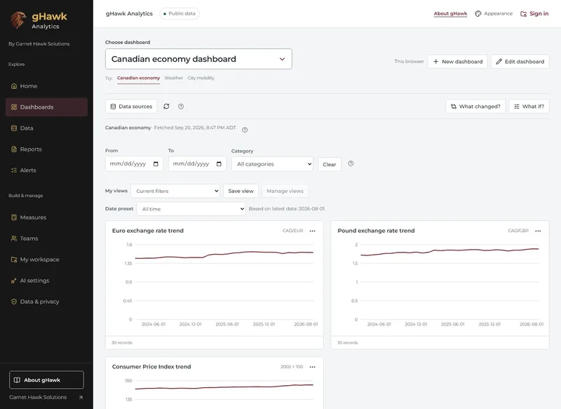 gHawk Analytics Canadian economy dashboard with exchange-rate and consumer price index charts
